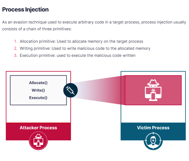 Offensive Development with C++ and C#: Process Injection